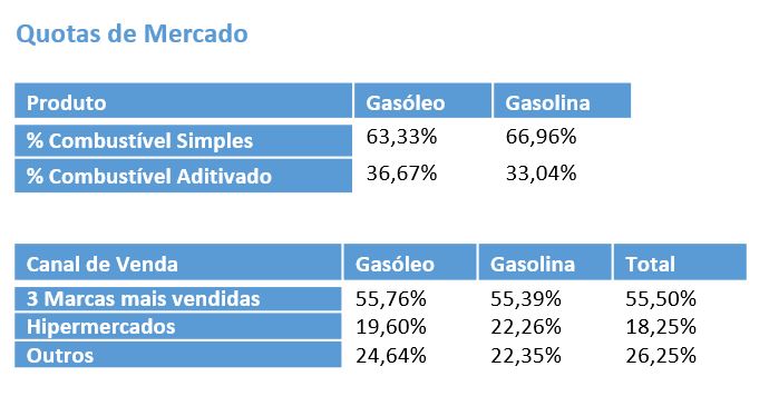 quotas_mercado_Mai18